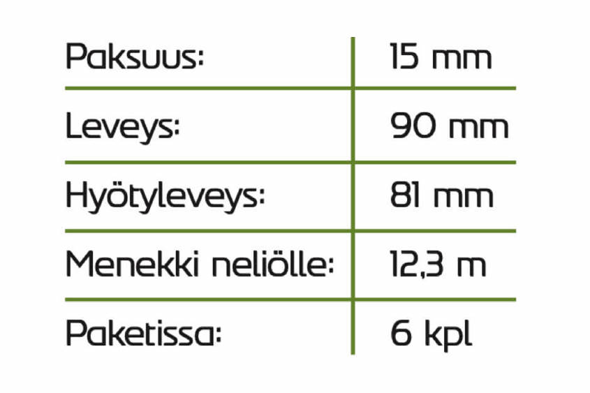 Mittataulukko 81 Mittataulukko 81